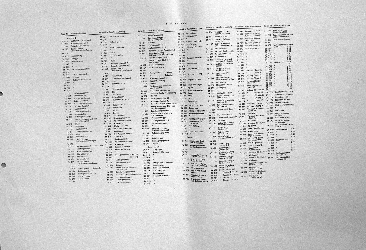 Objekt: Palast der Republik - Abschlussdokumentation 15. August 1975. Gesamtpl&auml;ne 1:500 : Palast_der_Republik_Gesamtplaene14 : 